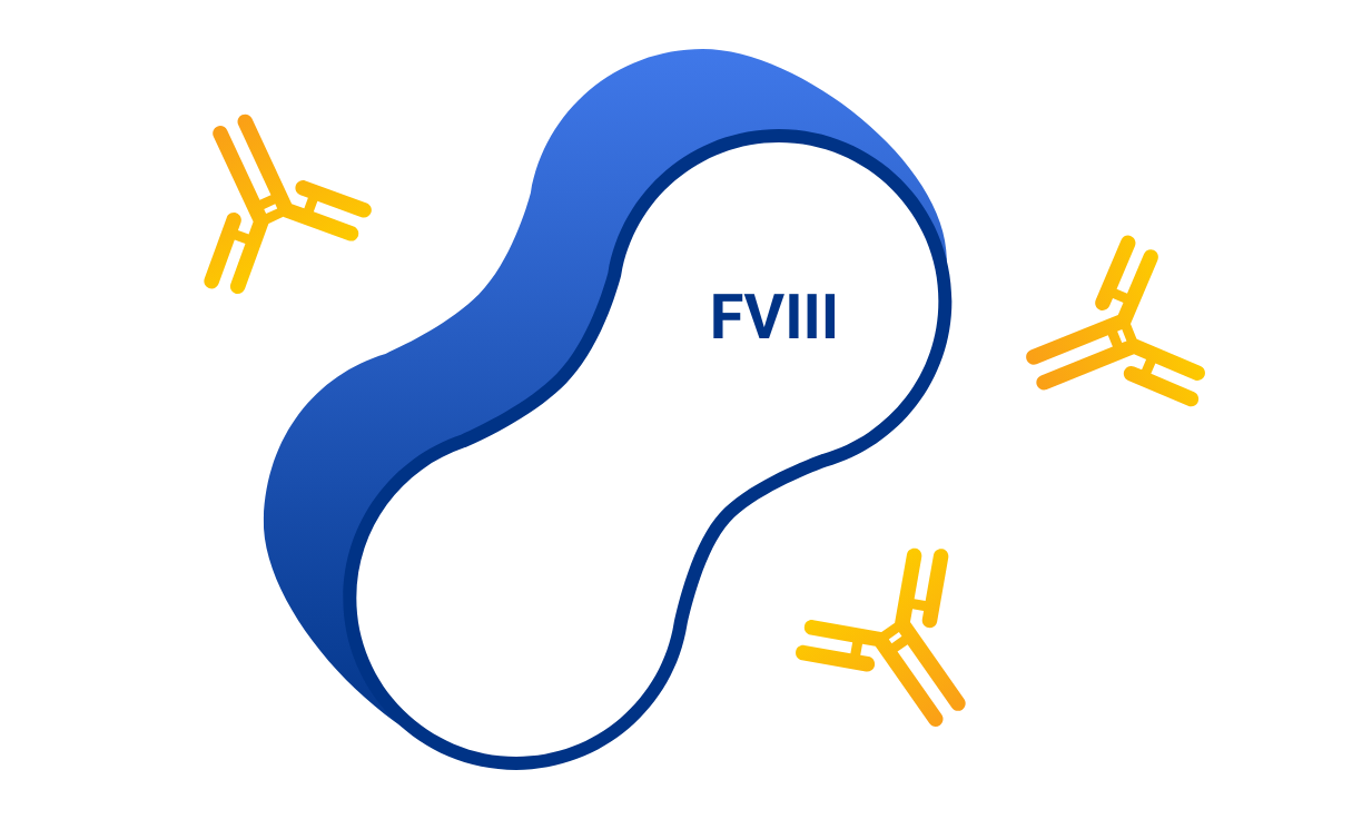 Illustration of Factor VIII (FVIII) molecule surrounded by antibodies. 