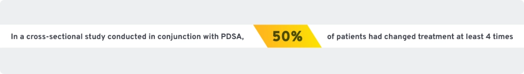 Callout text highlighting “In a study conducted with the PDSA, 50% of patients had changed treatment at least 4 times.” 