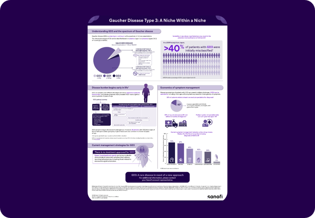 Thumbnail of the Gaucher Disease Type 3 infographic.