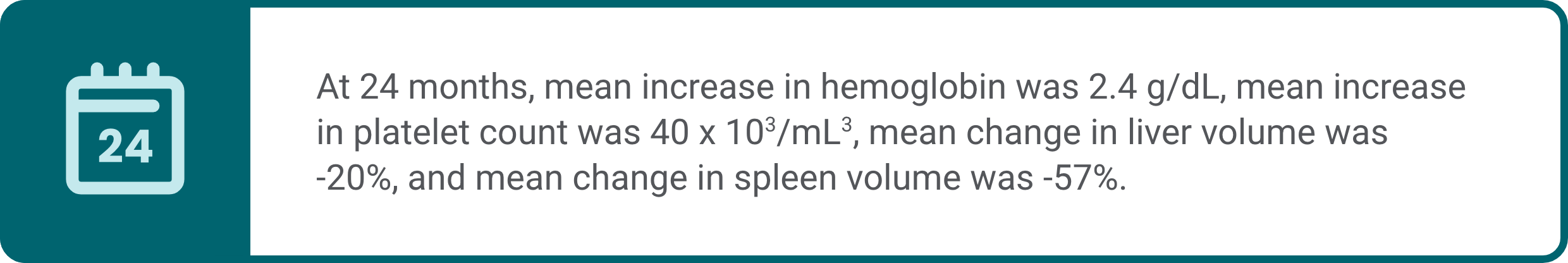Informational callout highlighting at 24 months, mean increase in hemoglobin was 2.4 g/dL, mean increase in platelet count was 40 x 103 /mL3, mean change in liver volume was -20%, and mean change in spleen volume was -57%.