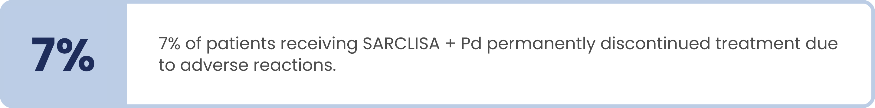 Text callout highlighting 7 percent of patients receiving SARCLISA® (isatuximab-irfc) +Pd permanently discontinued treatment due to adverse reactions.