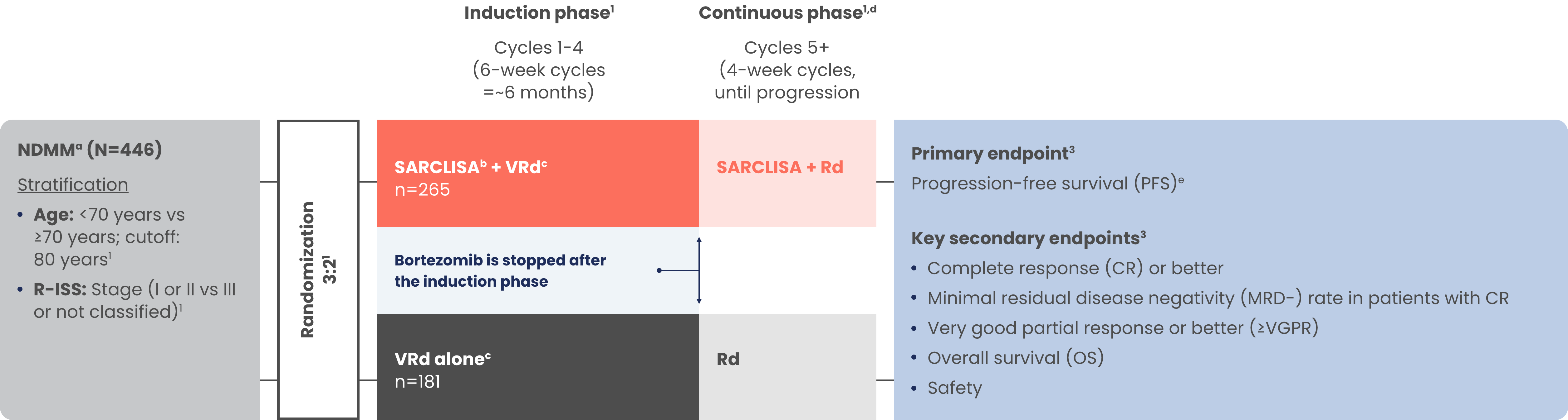 Schematic of study design.
