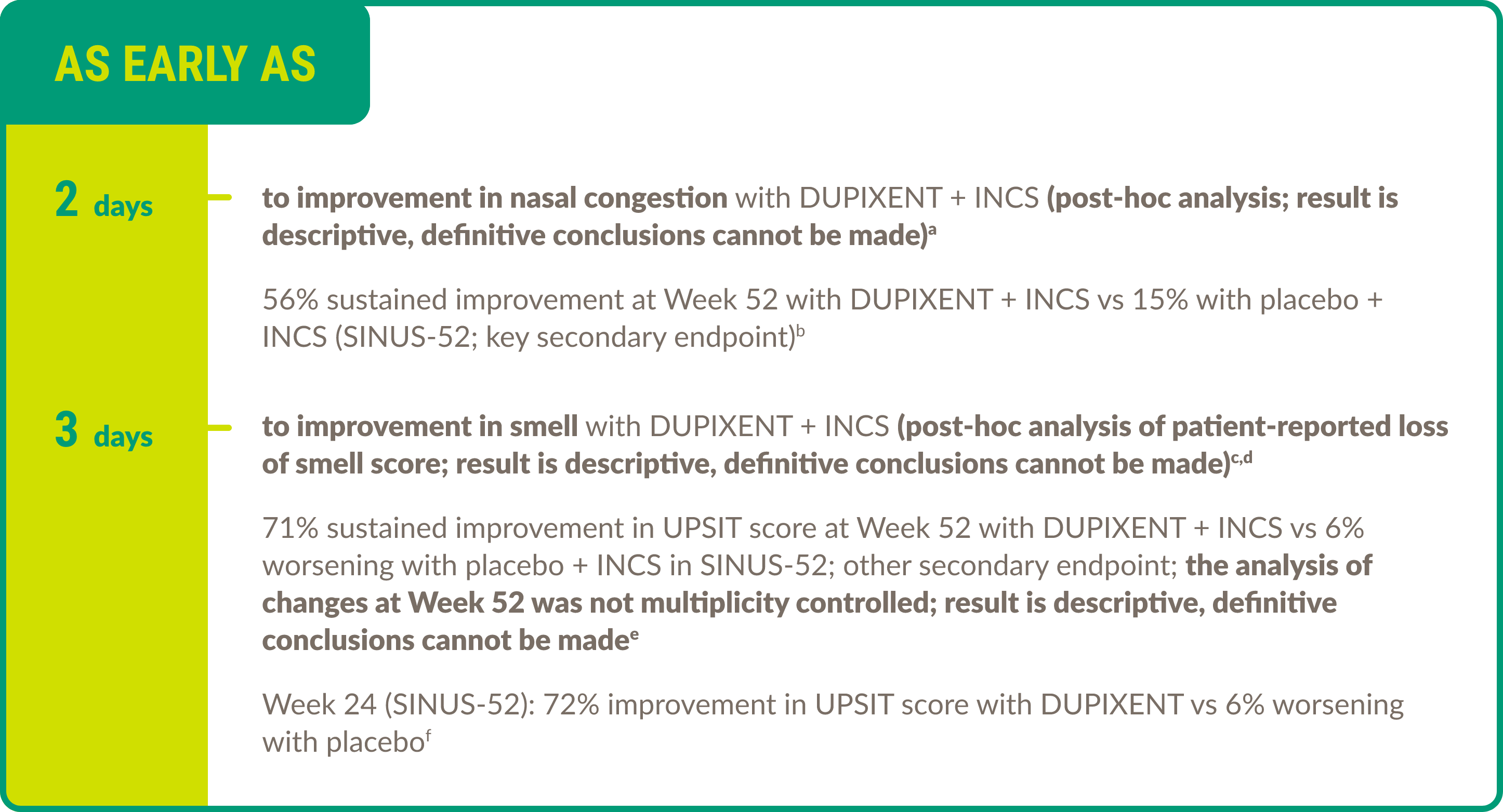 Visual demonstrating the improvement in symptoms for adult patients treated with DUPIXENT® (DUPILUMAB) across CRSwNP clinical trials.