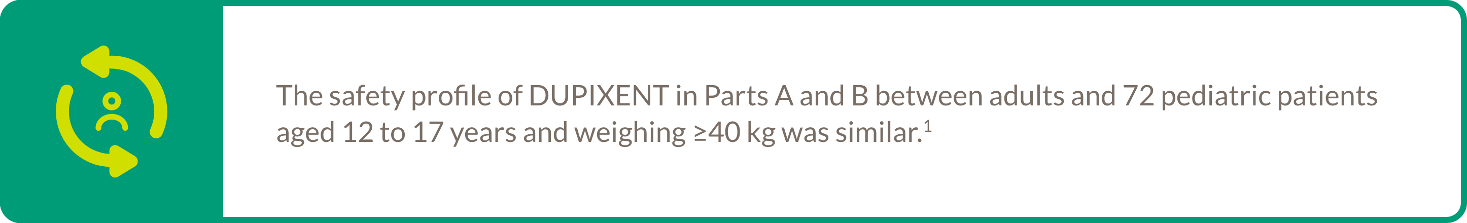 Text callout highlighting the safety profile of DUPIXENT® (dupilumab) in parts A & B between adults and 72 pediatric patients aged 12 to 17 years and weighing >40 kg was similar.1
