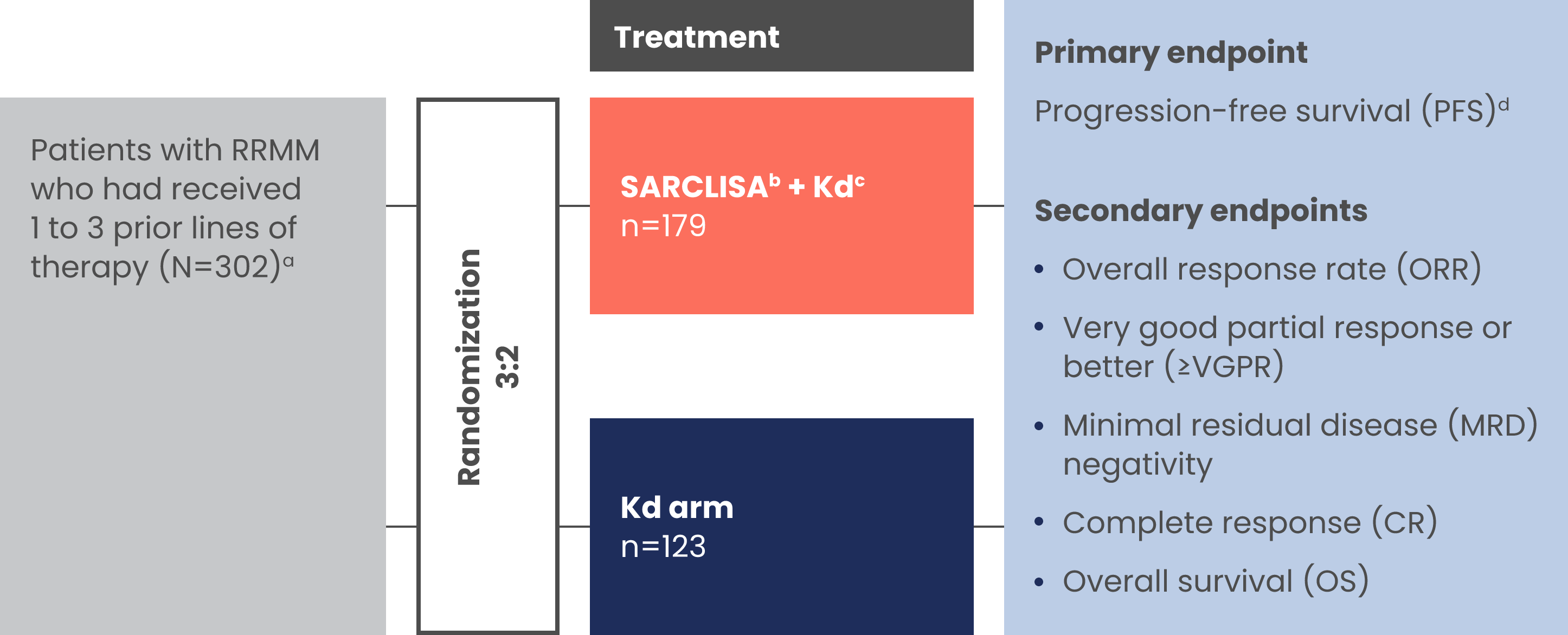 Schematic of study design.