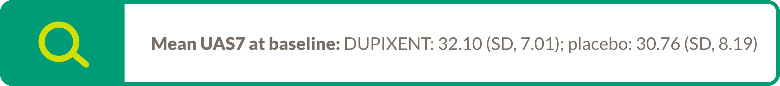 Callout text highlighting “Mean UAS7 at baseline:  DUPIXENT: 32.10 (SD, 7.01); placebo: 30.76 (SD,  8.19)”