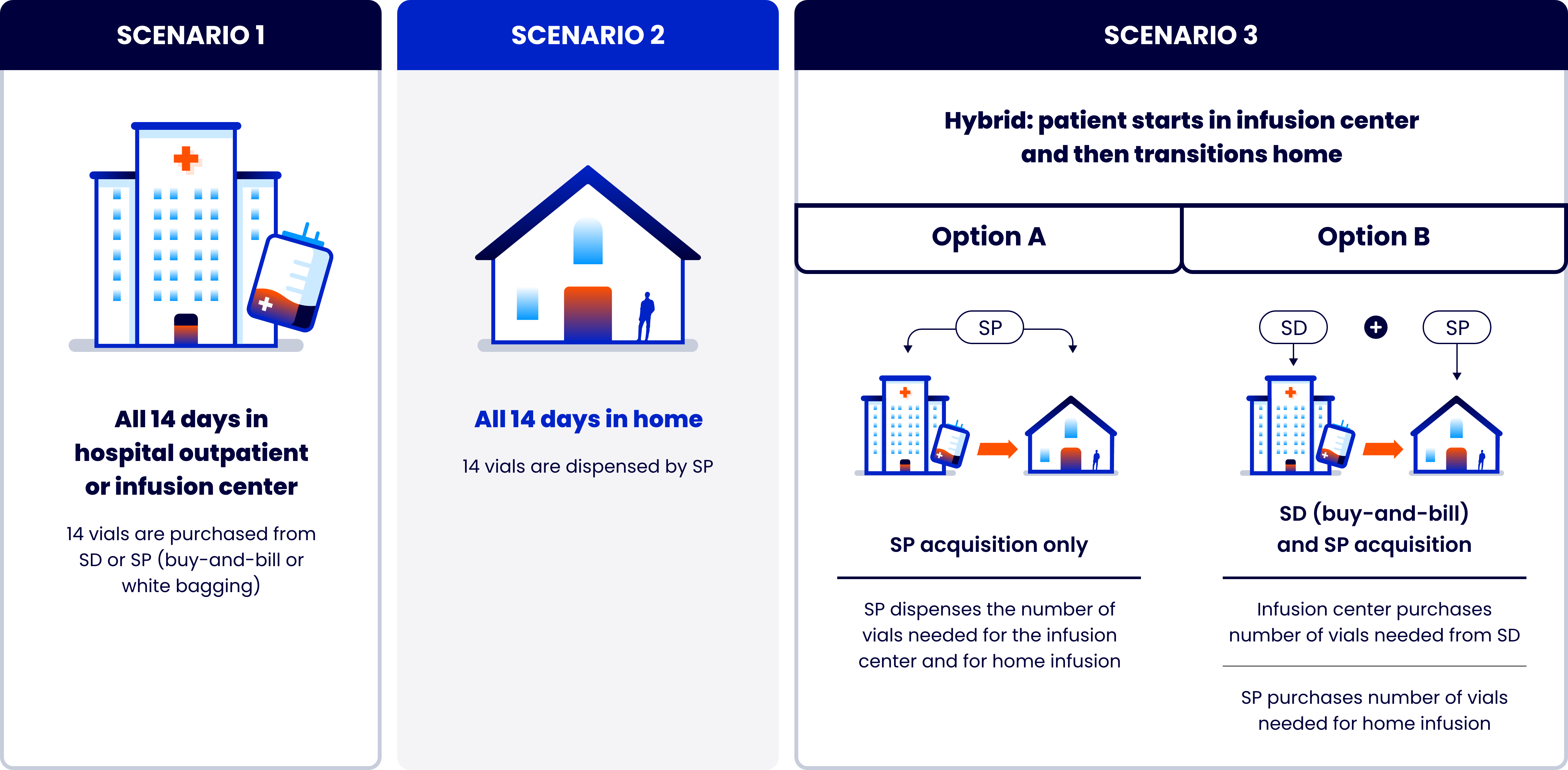 Popup image showing the three different TZIELD infusion settings. 
