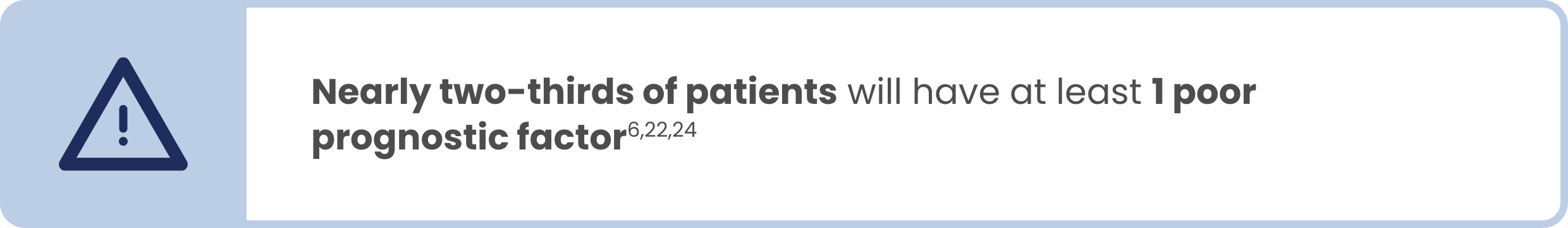 Text callout highlighting nearly two-thirds of patients will have at least 1 poor prognostic factor. 