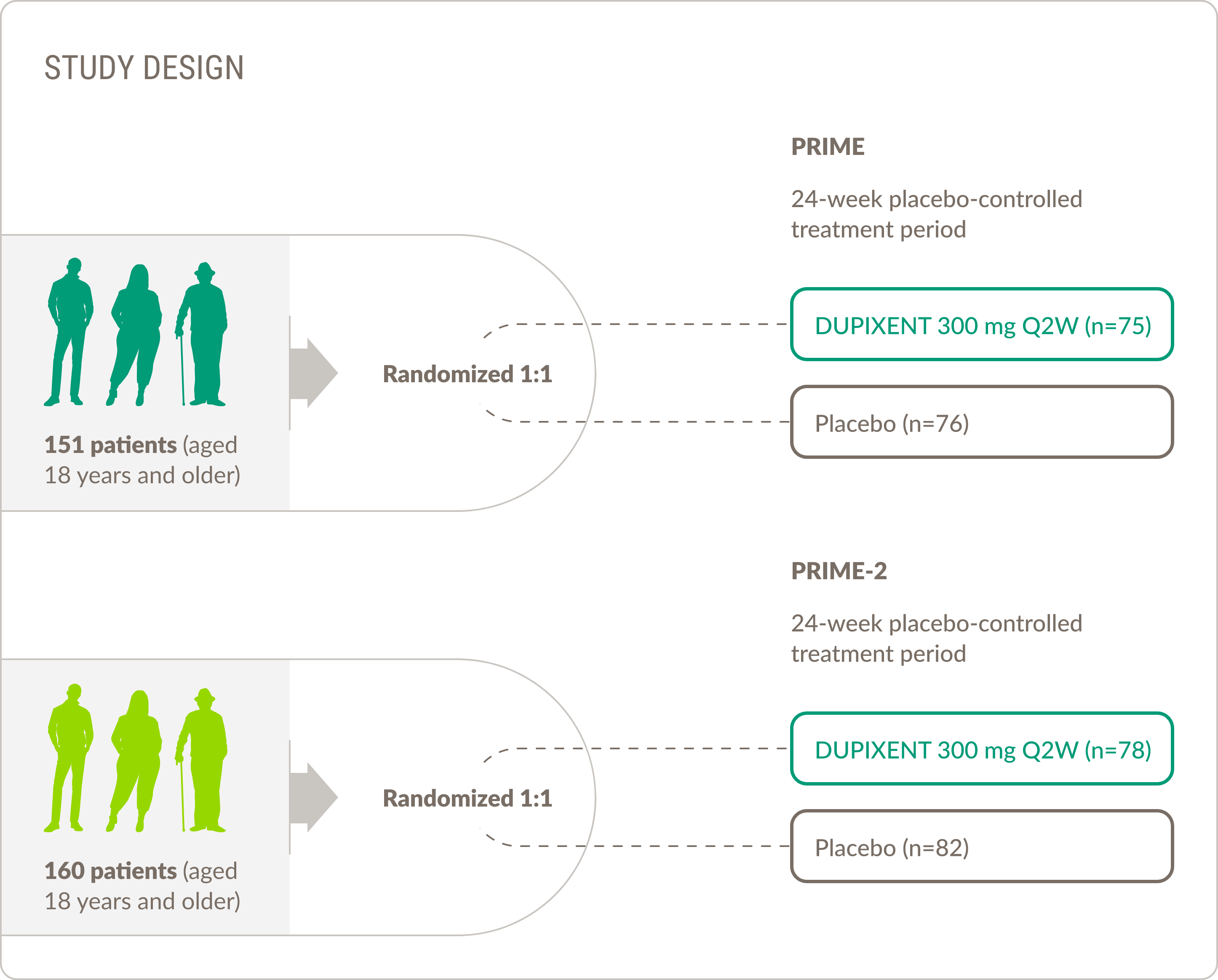 Illustration of designs for PRIME AND PRIME-2.