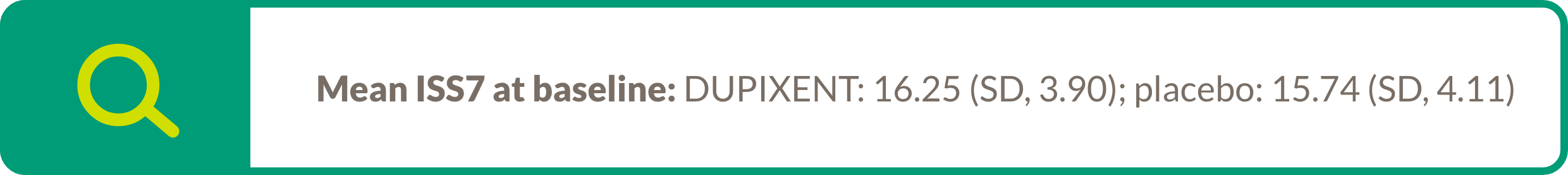A text callout highlighting “Mean ISS7 at baseline:  DUPIXENT: 16.25(SD, 3.90); placebo: 15.74 (SD,  4.11)