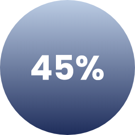 Icon indicating a 45 percent statistic.