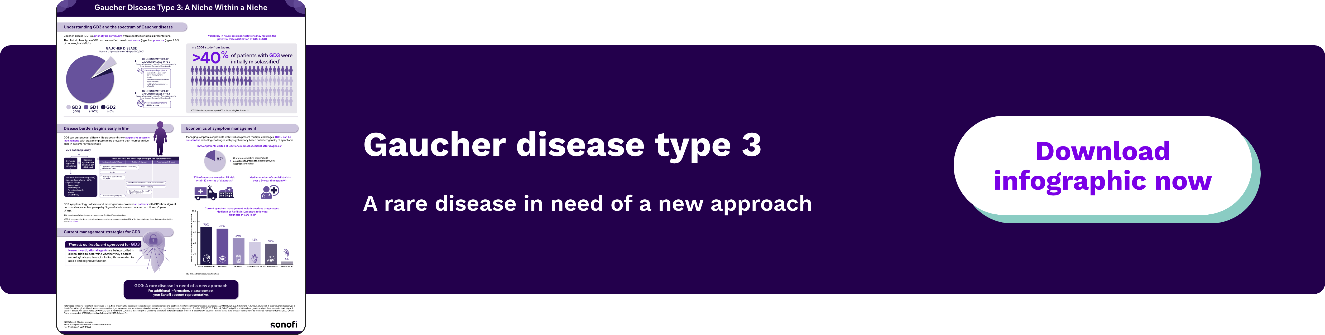 Thumbnail of the Gaucher Disease Type 3 infographic.