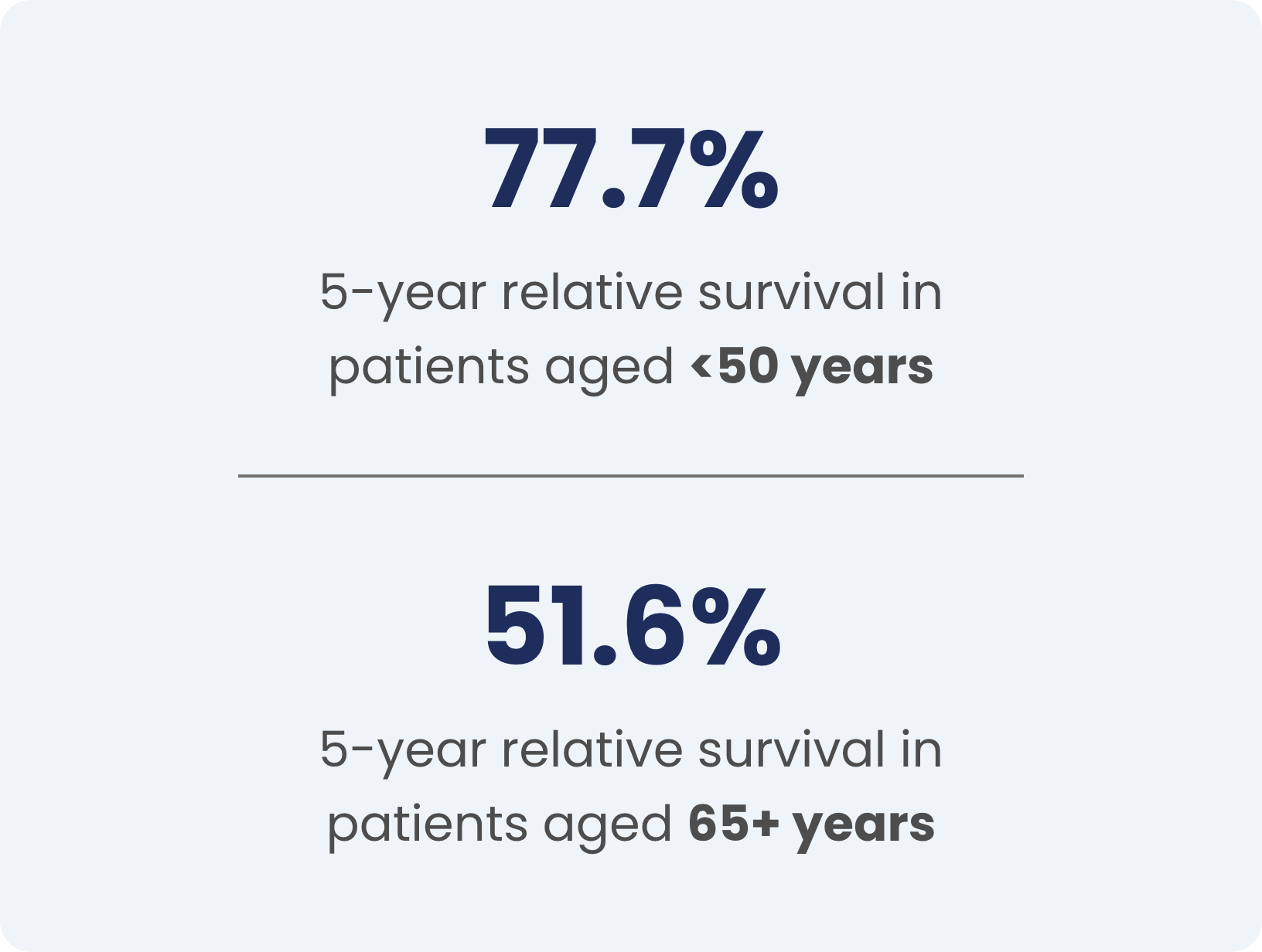 Text callout highlighting delays in disease progression may yield reduction in downstream disease management costs and total cost of care.