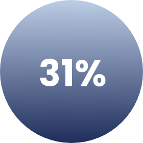 Icon of 31%.